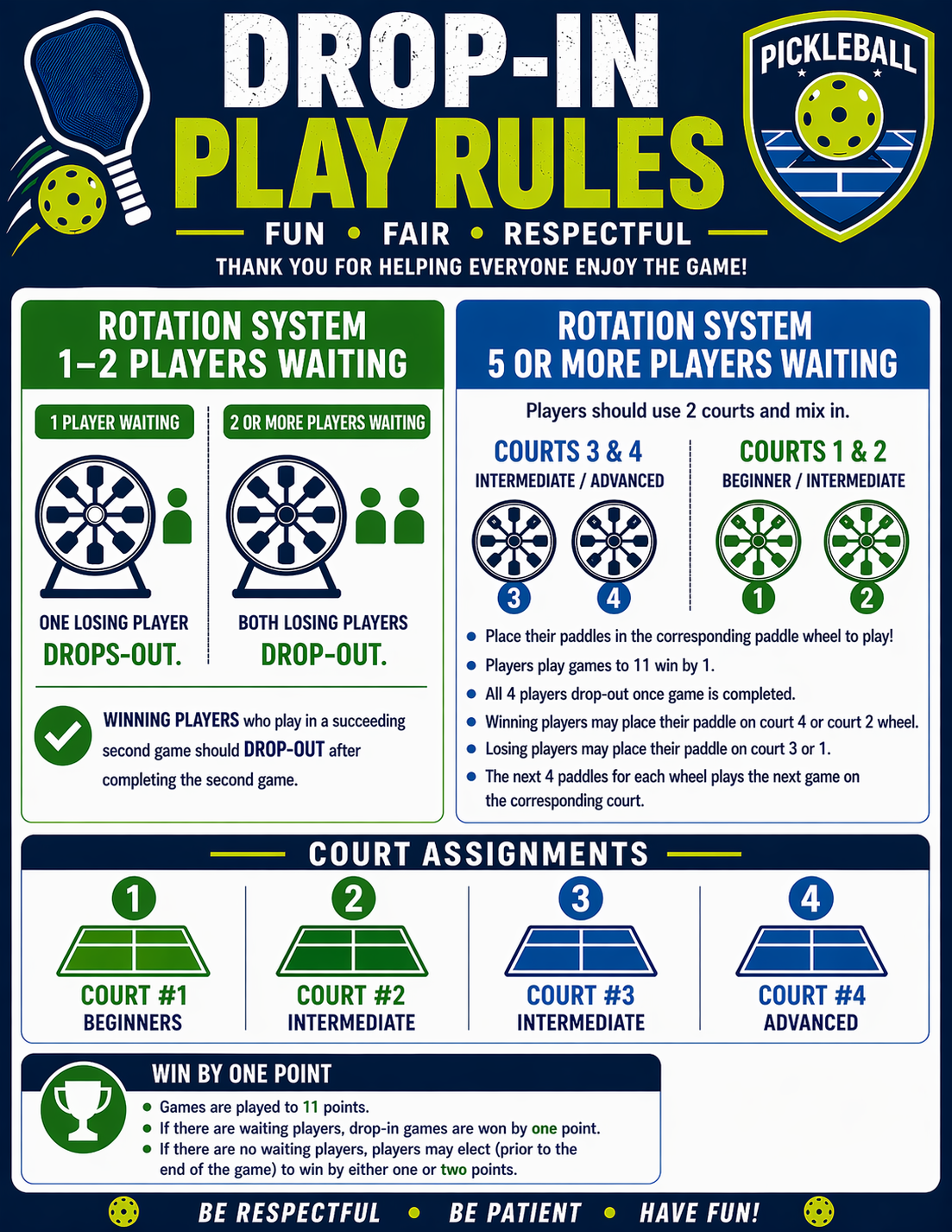 Oxford Pickleball drop-in play rules — rotation system, court assignments, and scoring